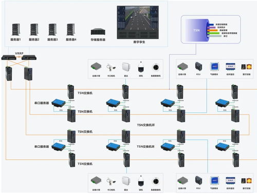 車(chē)路云一體化建設(shè)新篇章 三旺通信TSN方案構(gòu)筑智能交通神經(jīng)網(wǎng)絡(luò)安全防線