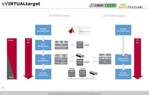 ISO 26262 Part 6 軟件測(cè)試安全匯總詳解及其與網(wǎng)絡(luò)信息安全軟件開(kāi)發(fā)的融合